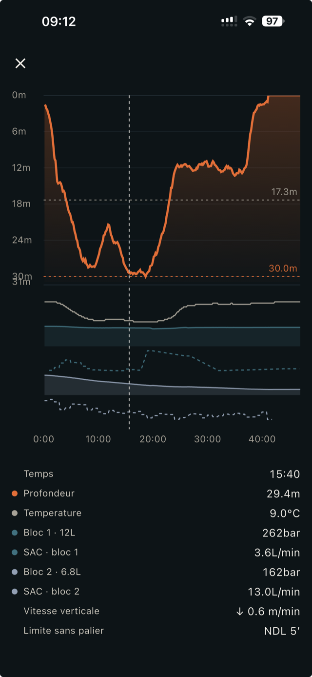 Imported dive with its depth profile chart